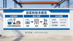 鼎城本地工厂讲解：说一遍公路压浆料和铁路压浆料的区别