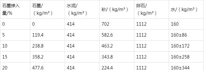 鼎城防静电水泥砂浆怎么做(附配比及施工方法)